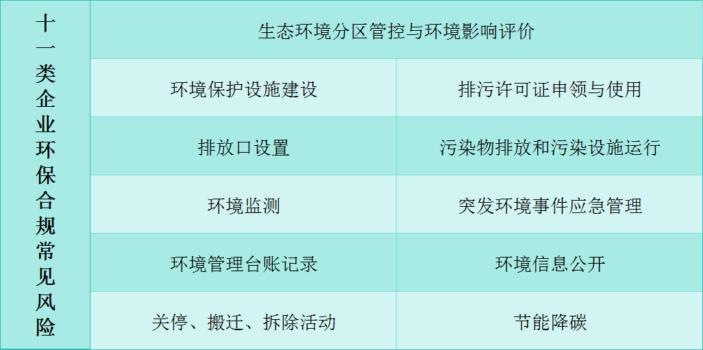 深圳市企业环保合规建设指引