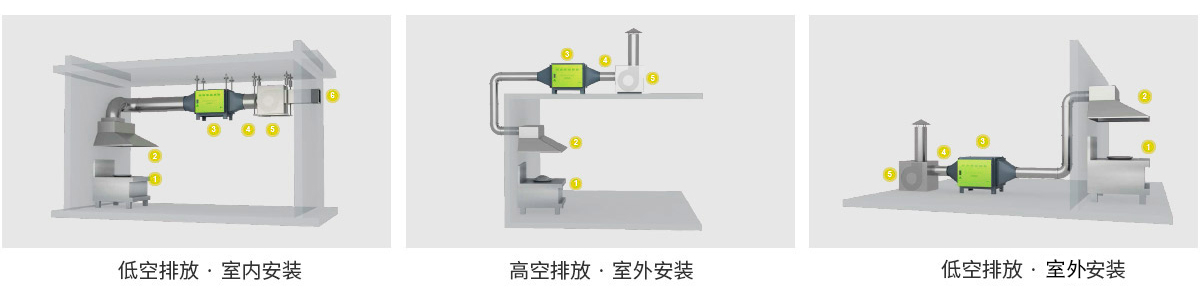 油烟净化器安装示意图
